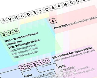 How 	 Find your VIN