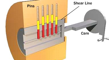 How To Pick A Lock?