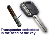 What is Transponder Key?