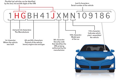 What is a vehicle identification Number (VIN)?